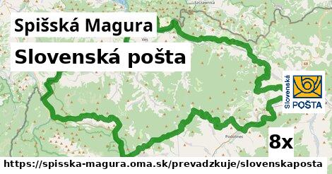Slovenská pošta, Spišská Magura