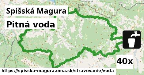 Pitná voda, Spišská Magura