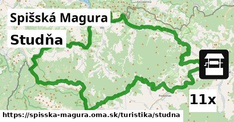 Studňa, Spišská Magura