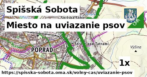 miesto na uviazanie psov v Spišská Sobota