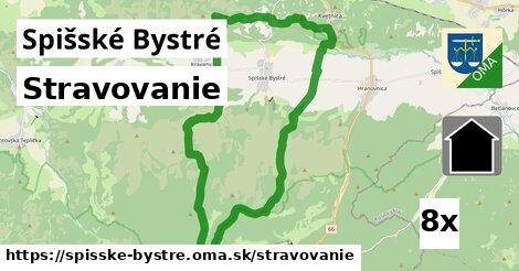 stravovanie v Spišské Bystré