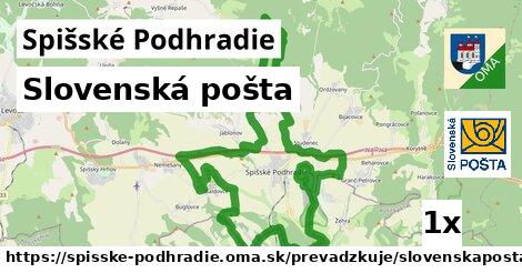 Slovenská pošta, Spišské Podhradie