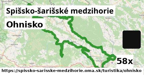 Ohnisko, Spišsko-šarišské medzihorie