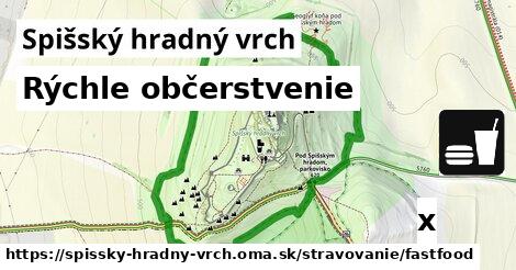 Všetky body v Spišský hradný vrch