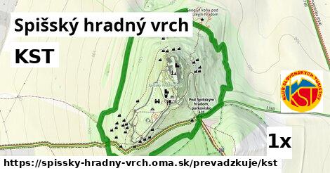 KST, Spišský hradný vrch