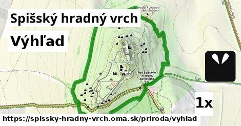 Výhľad, Spišský hradný vrch