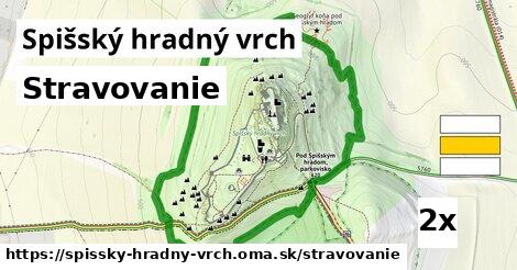 stravovanie v Spišský hradný vrch