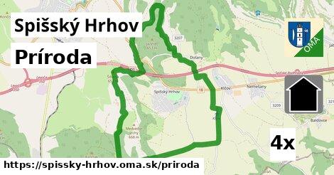 príroda v Spišský Hrhov