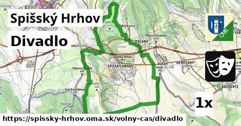 divadlo v Spišský Hrhov