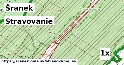 stravovanie v Šranek