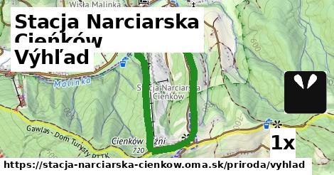 Výhľad, Stacja Narciarska Cieńków