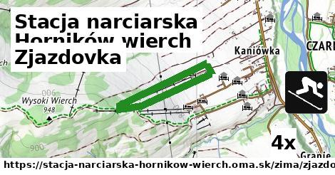 Zjazdovka, Stacja narciarska Horników wierch