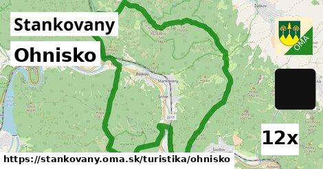 Ohnisko, Stankovany