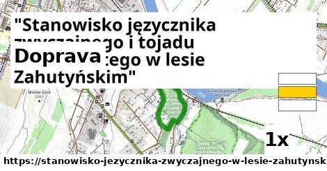 doprava v "Stanowisko języcznika zwyczajnego i tojadu wiechowatego w lesie Zahutyńskim"