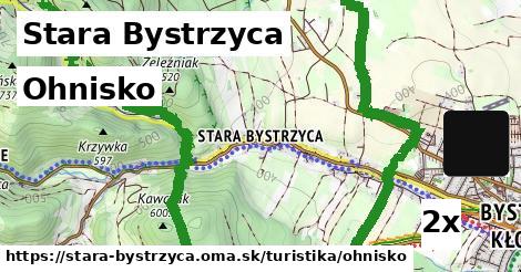 Ohnisko, Stara Bystrzyca