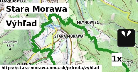 výhľad v Stara Morawa