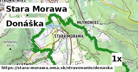 donáška v Stara Morawa