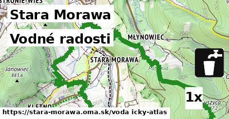 vodné radosti v Stara Morawa