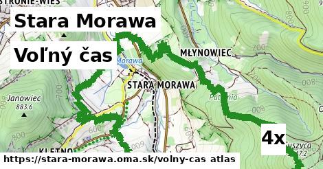 voľný čas v Stara Morawa