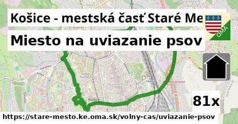 Miesto na uviazanie psov, Košice - mestská časť Staré Mesto