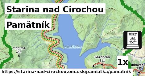 pamätník v Starina nad Cirochou