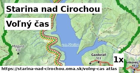 voľný čas v Starina nad Cirochou