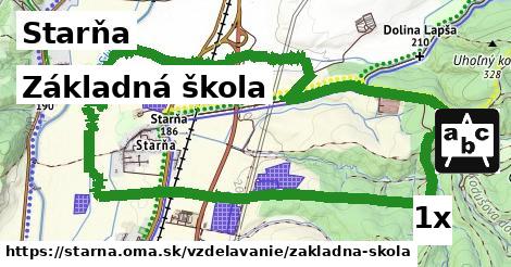 Základná škola, Starňa