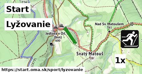 Lyžovanie, Start