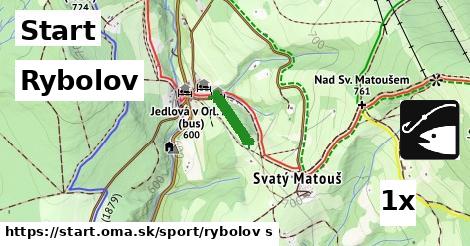 Rybolov, Start