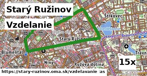 vzdelanie v Starý Ružinov