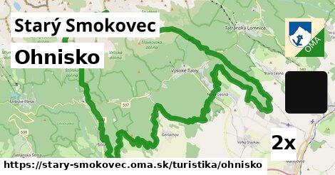 Ohnisko, Starý Smokovec