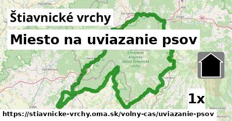 Miesto na uviazanie psov, Štiavnické vrchy