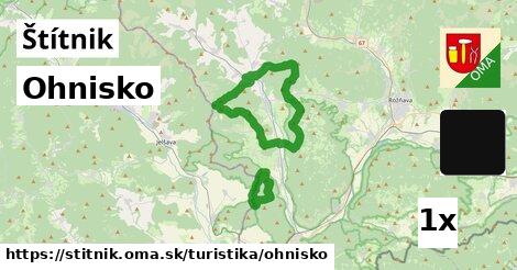 Ohnisko, Štítnik