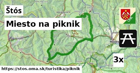 Miesto na piknik, Štós