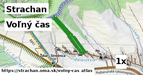 voľný čas v Strachan
