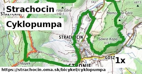 Cyklopumpa, Strachocin