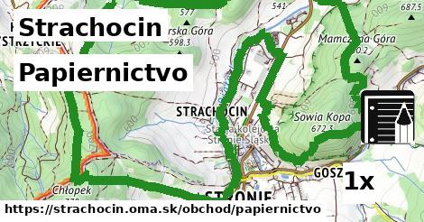 papiernictvo v Strachocin