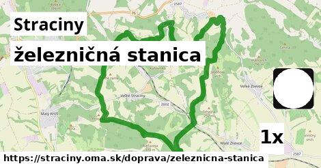 železničná stanica, Straciny