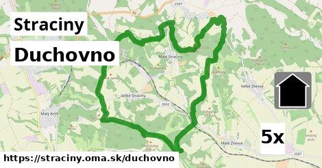 duchovno v Straciny