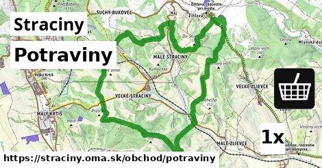 Potraviny, Straciny