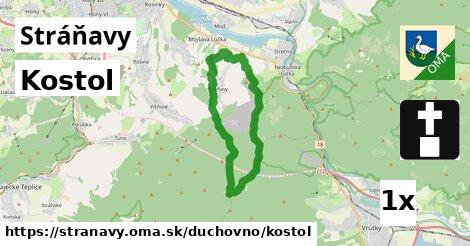 Kostol, Stráňavy