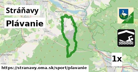 Plávanie, Stráňavy