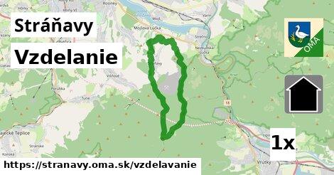 vzdelanie v Stráňavy