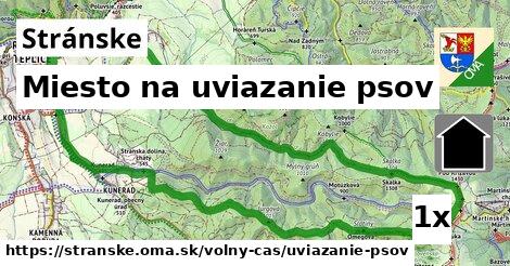 Miesto na uviazanie psov, Stránske