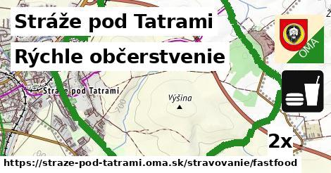 Všetky body v Stráže pod Tatrami