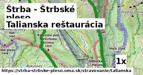 Talianska reštaurácia, Štrba - Štrbské pleso