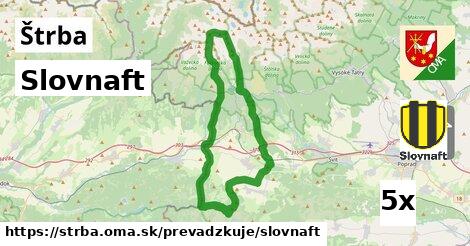 Slovnaft, Štrba