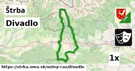 Divadlo, Štrba