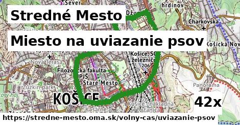 miesto na uviazanie psov v Stredné Mesto