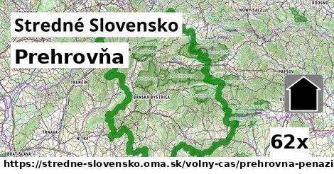 Prehrovňa, Stredné Slovensko